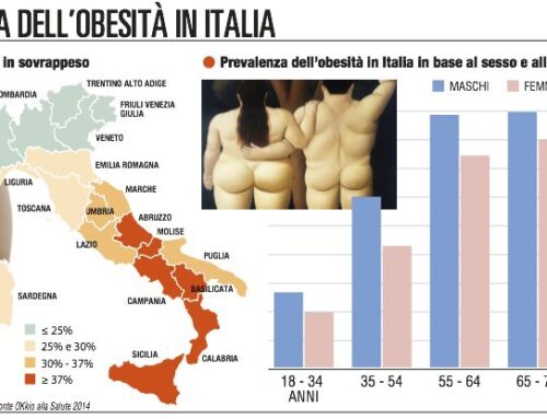 Obesità in Italia: Le Statistiche Aggiornate